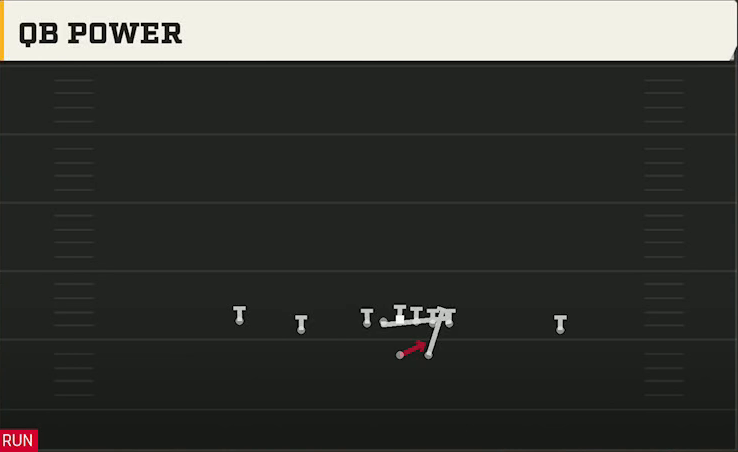 Air Force Offense Gun Doubles QB Power play diagram