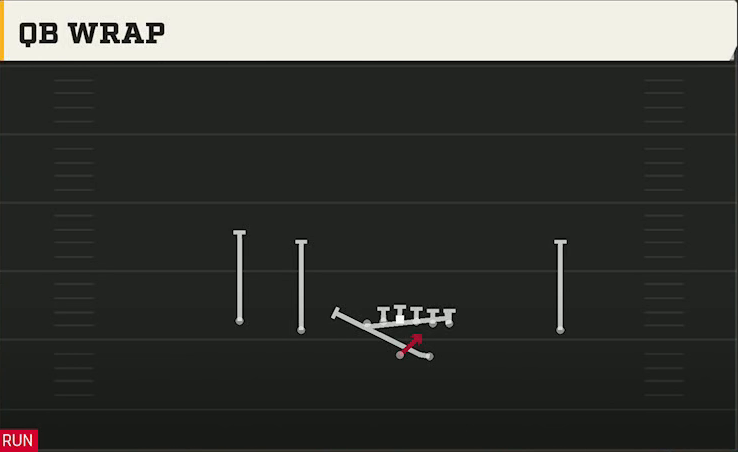Air Force Offense Gun Doubles QB Wrap play diagram
