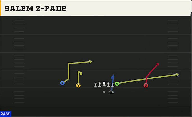 Toledo Offense Gun Doubles Salem 7-fade play diagram