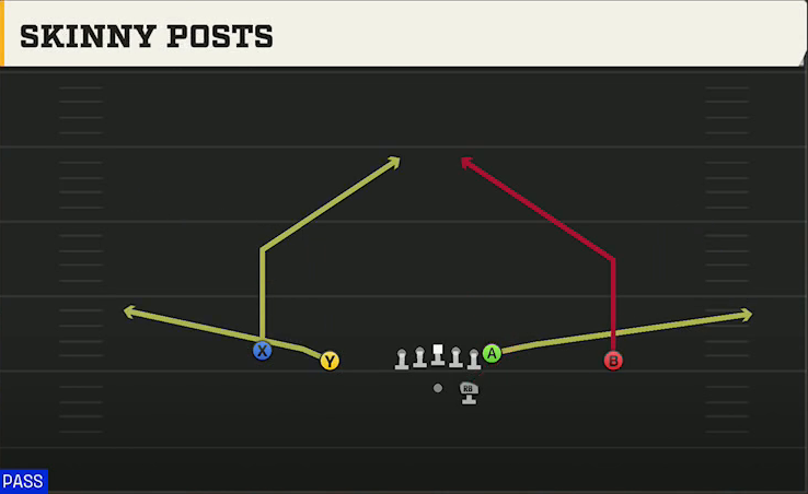 Utah State Offense Gun Doubles Skinny Posts play diagram