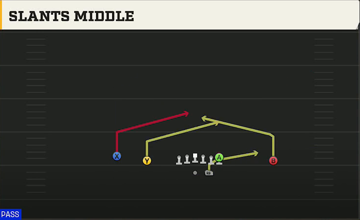 Rice Offense Gun Doubles Slants Middle play diagram