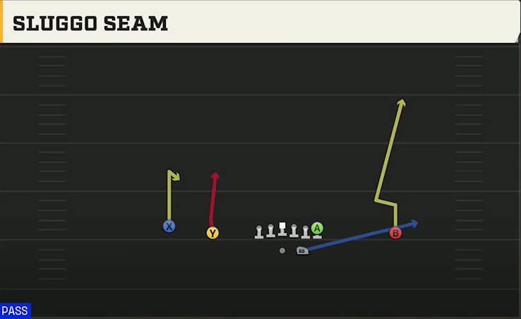 Texas A&M Offense Gun Doubles Sluggo Seam play diagram