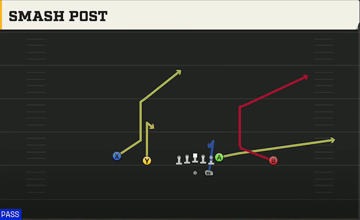 Rutgers Offense Gun Doubles Smash Post play diagram