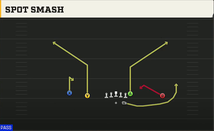 Texas A&M Offense Gun Doubles Spot Smash play diagram