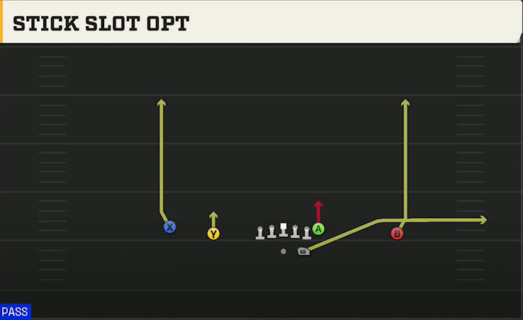 Utah State Offense Gun Doubles Stick Slot Opt play diagram