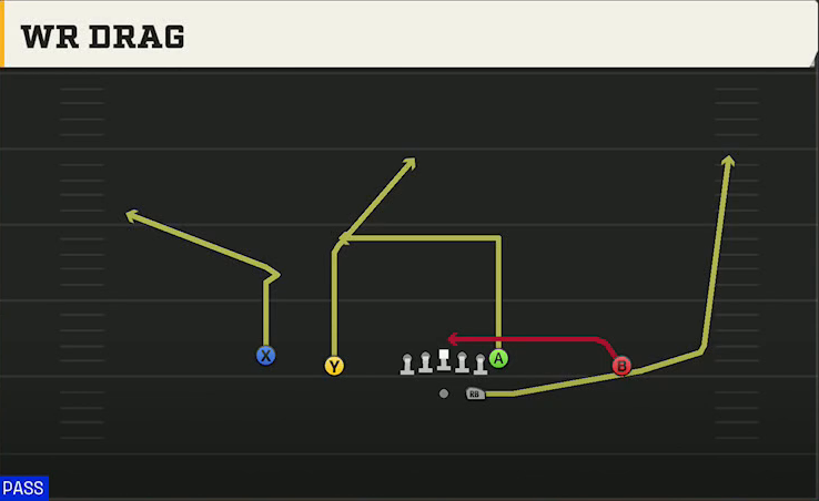 Delaware Offense Gun Doubles WR Drag play diagram