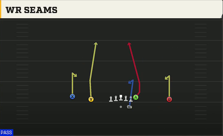Oklahoma Offense Gun Doubles WR Seams play diagram