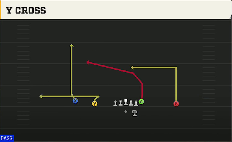 Florida Atlantic Offense Gun Doubles Y Cross play diagram
