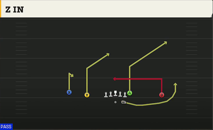 Florida Atlantic Offense Gun Doubles Z In play diagram