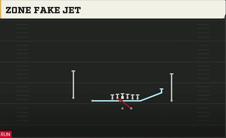 Option (Alternate Offense) Gun Doubles Zone Fake Jet play diagram