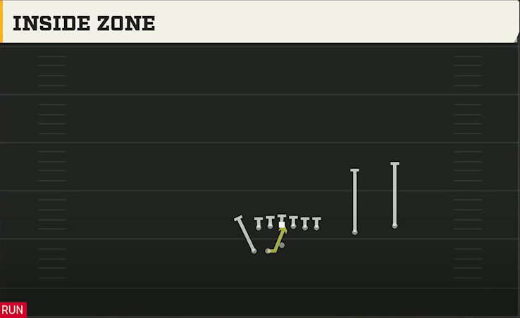 Colorado Offense Gun Go Go Offset Over Wk Inside Zone play diagram