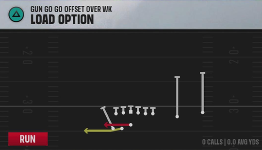 Colorado Offense Gun Go Go Offset Over Wk Load Option play diagram
