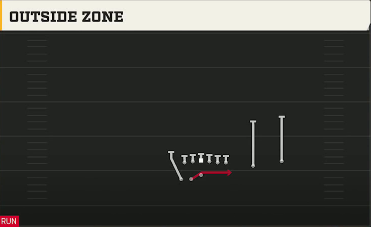 Colorado Offense Gun Go Go Offset Over Wk Outside Zone play diagram
