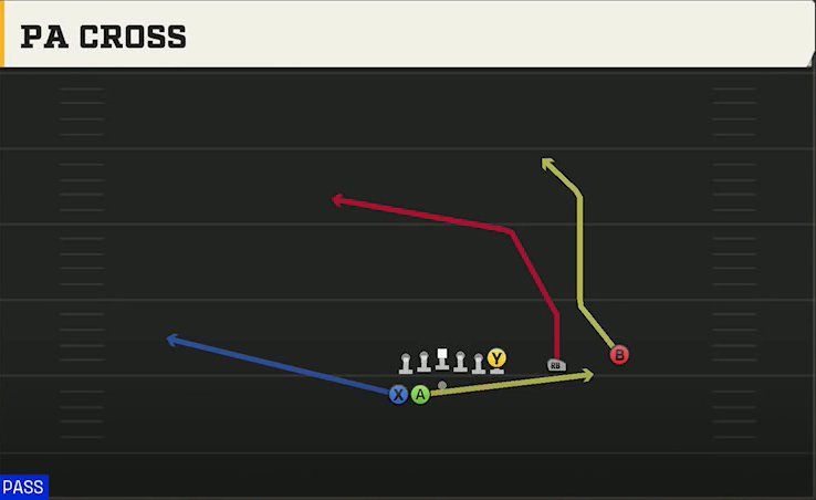 Colorado Offense Gun Go Go Offset Over Wk PA Cross play diagram
