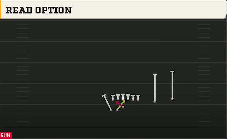 Colorado Offense Gun Go Go Offset Over Wk Read Option play diagram