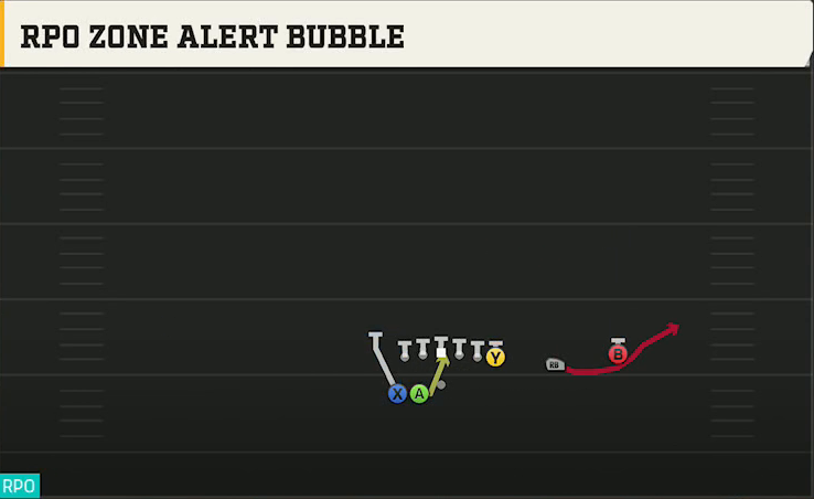 Colorado Offense Gun Go Go Offset Over Wk RPO Zone Alert Bubble play diagram