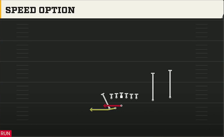 Spread Option (Alternate Offense) Gun Duo Over Wk Load Option play diagram