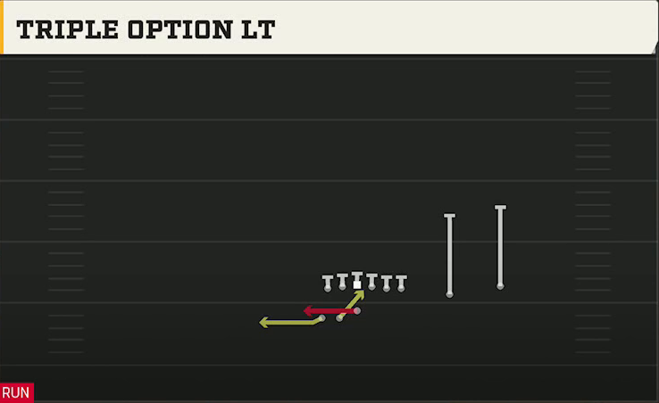 Colorado Offense Gun Go Go Offset Over Wk Triple Option Lt play diagram