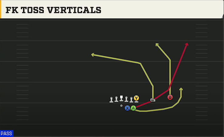 Spread Option (Alternate Offense) Gun Duo Over FK Toss Verticals play diagram