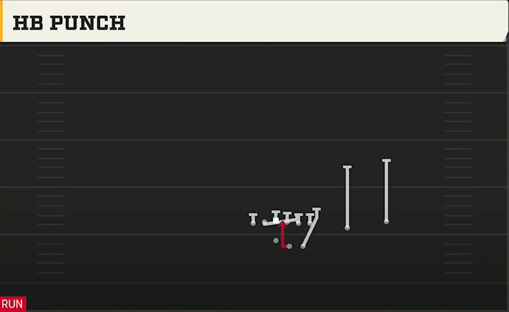 Spread Option (Alternate Offense) Gun Duo Over HB Punch play diagram