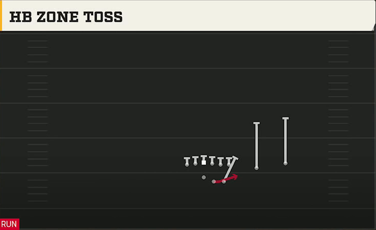 Spread Option (Alternate Offense) Gun Duo Over HB Zone Toss play diagram