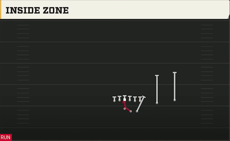 Spread Option (Alternate Offense) Gun Duo Over Inside Zone play diagram