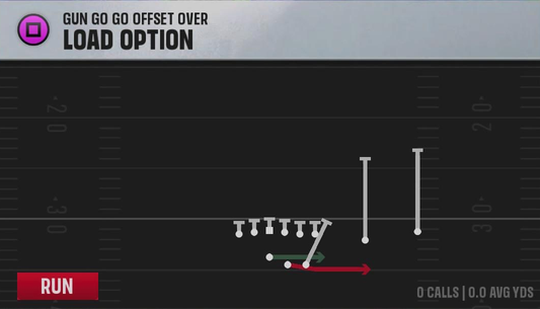 Colorado Offense Gun Go Go Offset Over Load Option play diagram
