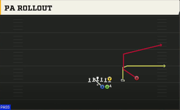 Spread Option (Alternate Offense) Gun Duo Over PA Rollout play diagram