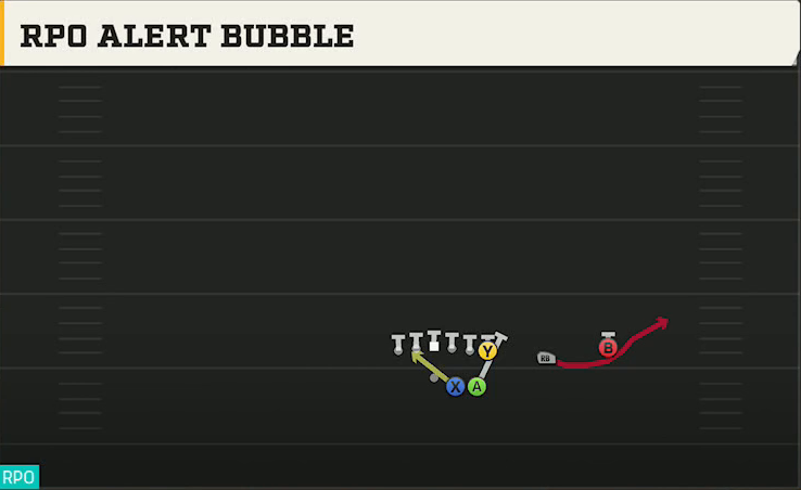 Spread Option (Alternate Offense) Gun Duo Over RPO Alert Bubble play diagram