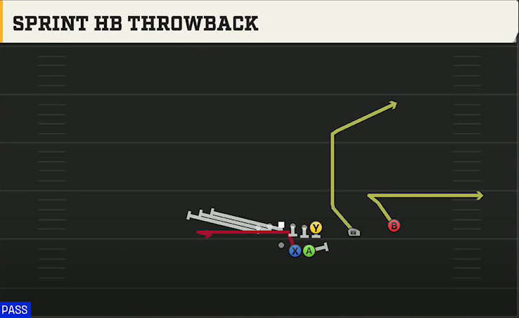 Spread Option (Alternate Offense) Gun Duo Over Sprint HB Throwback play diagram