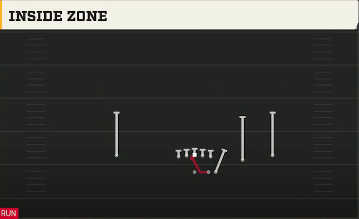 Spread (Alternate Offense) Gun Duo Slot Open Inside Zone play diagram