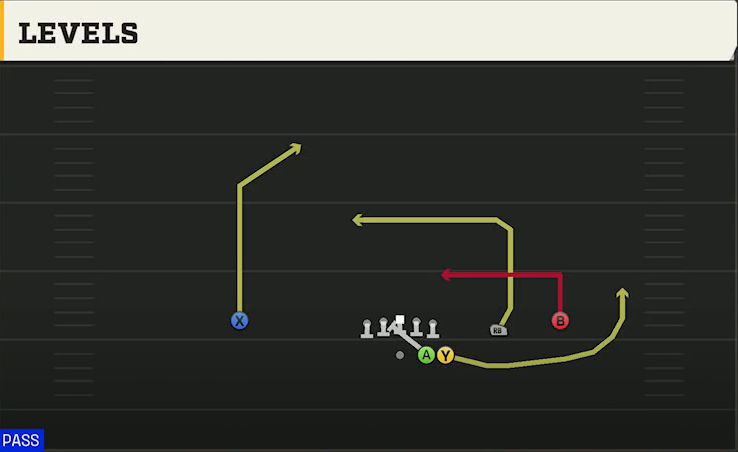 Spread (Alternate Offense) Gun Duo Slot Open Levels play diagram