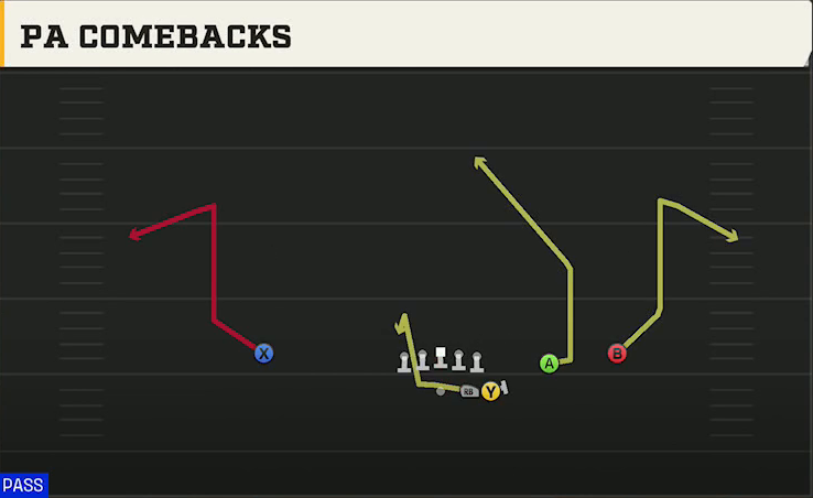 Spread (Alternate Offense) Gun Duo Slot Open PA Comebacks play diagram