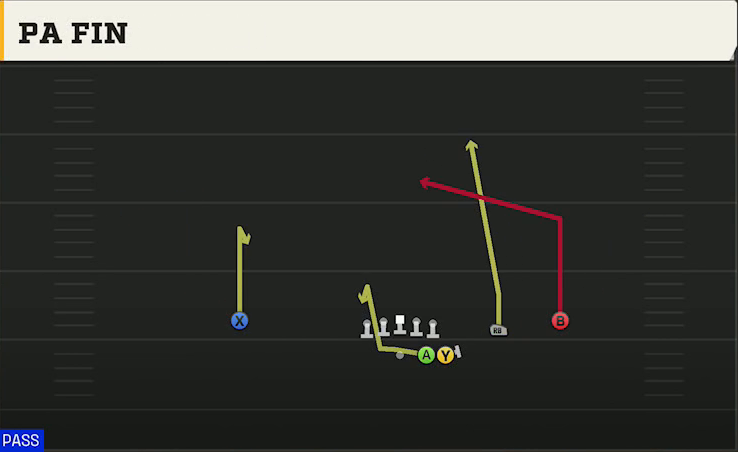 Spread (Alternate Offense) Gun Duo Slot Open PA Fin play diagram