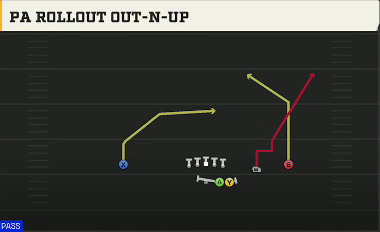 Spread (Alternate Offense) Gun Duo Slot Open PA Rollout Out-n-up play diagram