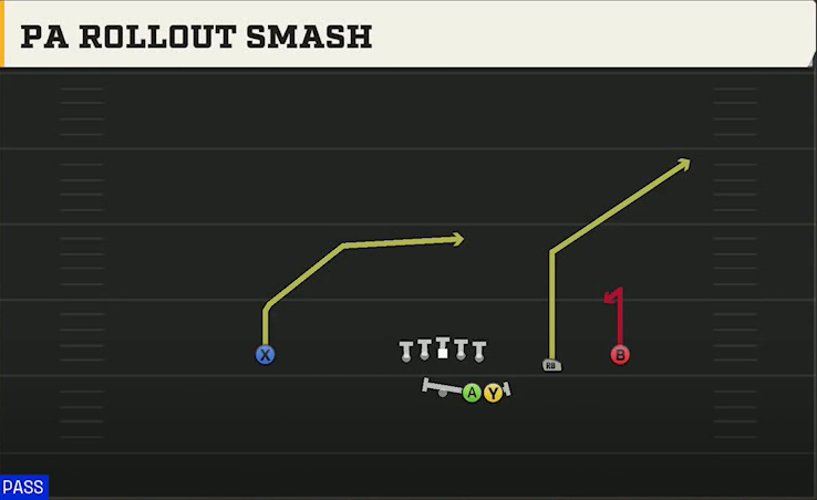 Spread (Alternate Offense) Gun Duo Slot Open PA Rollout Smash play diagram