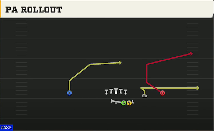 Spread (Alternate Offense) Gun Duo Slot Open PA Rollout play diagram