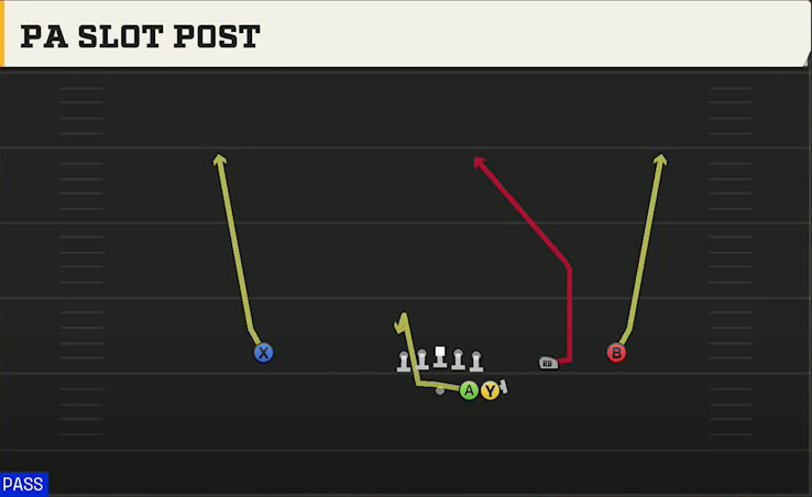 Spread (Alternate Offense) Gun Duo Slot Open PA Slot Post play diagram