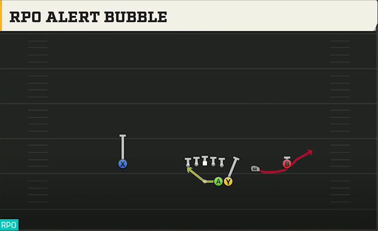Spread (Alternate Offense) Gun Duo Slot Open RPO Alert Bubble play diagram