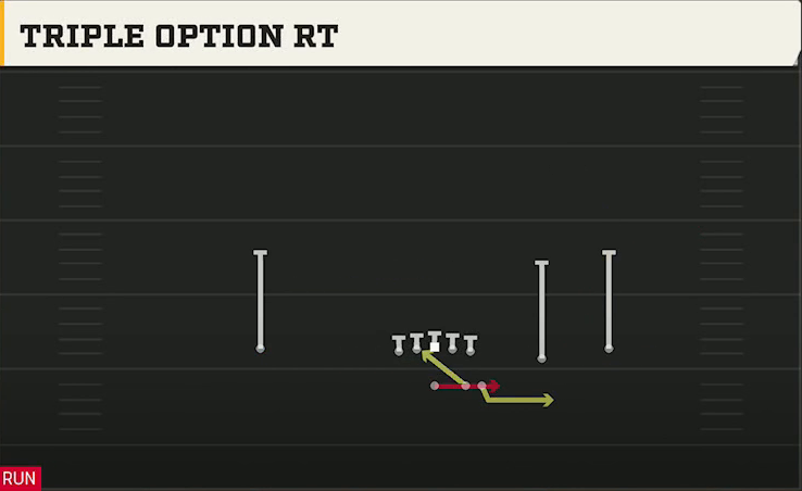 Spread (Alternate Offense) Gun Duo Slot Open Triple Option Rt play diagram