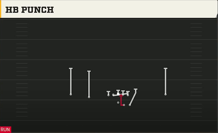 Spread (Alternate Offense) Gun Duo HB Punch play diagram