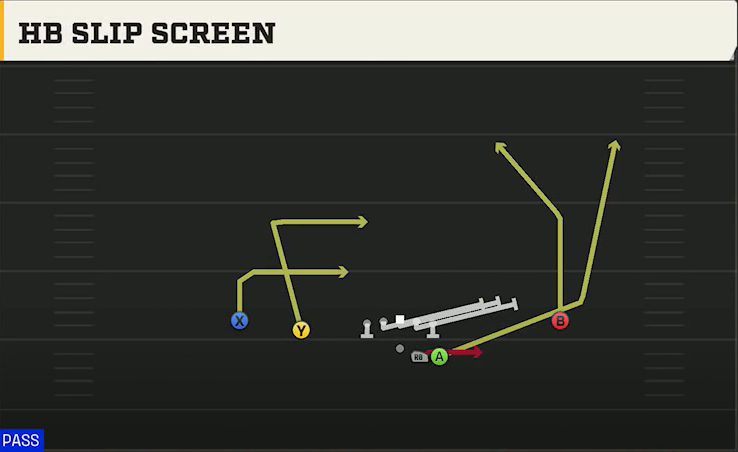 Spread (Alternate Offense) Gun Duo HB Slip Screen play diagram