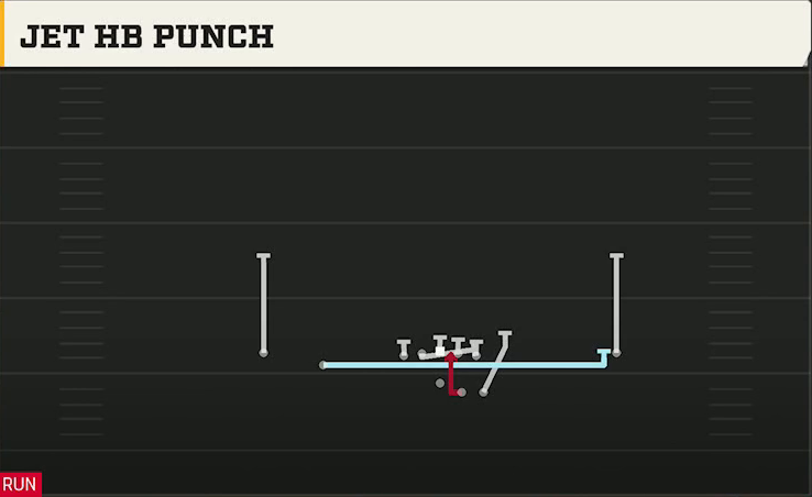 Spread (Alternate Offense) Gun Duo Jet HB Punch play diagram