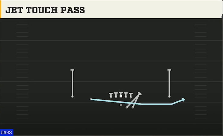 Spread (Alternate Offense) Gun Duo Jet Touch Pass play diagram