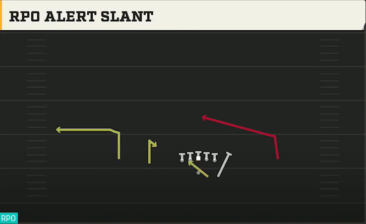 Spread (Alternate Offense) Gun Duo RPO Alert Slant play diagram