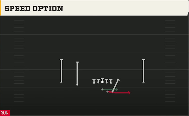 Spread (Alternate Offense) Gun Duo Speed Option play diagram