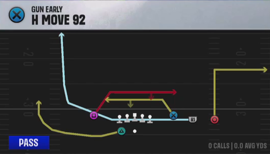 Air Raid (Alternate Offense) Gun Early 4 Move 92 play diagram