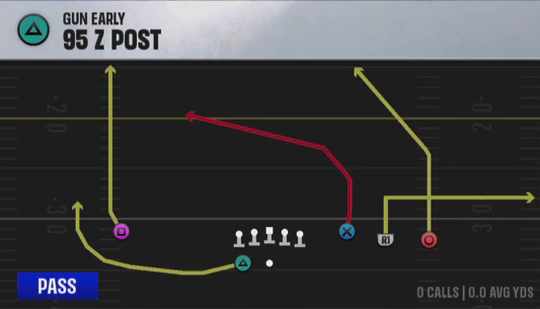 Air Raid (Alternate Offense) Gun Early 95 2 Post play diagram