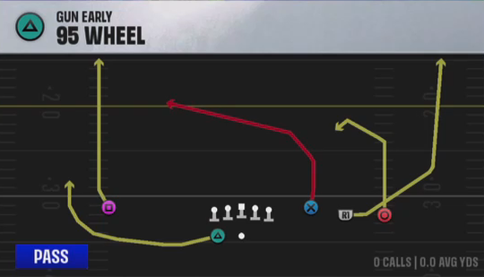 Air Raid (Alternate Offense) Gun Early 95 Wheel play diagram