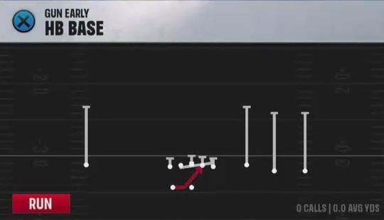 Air Raid (Alternate Offense) Gun Early HB Base play diagram